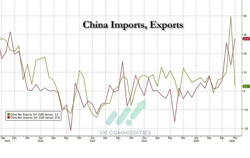 Xuất nhập khẩu của Trung Quốc
